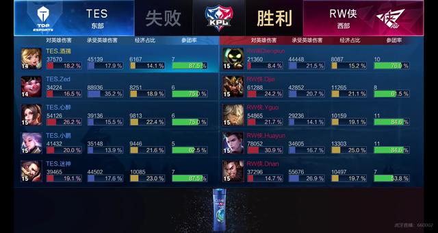比赛中争取